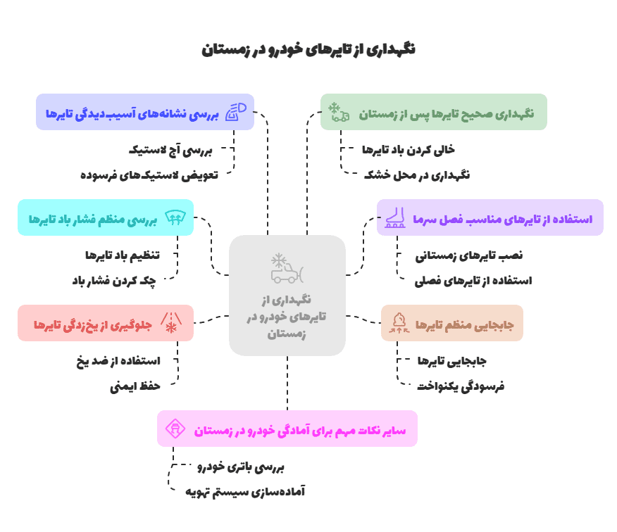 نگهداری از تایرهای خودرو در زمستان